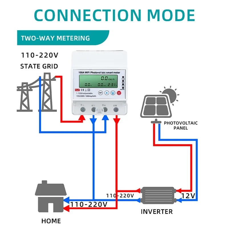 Contatore Fotovoltaico Smart W - Renewable Energy House recensione e prezzo