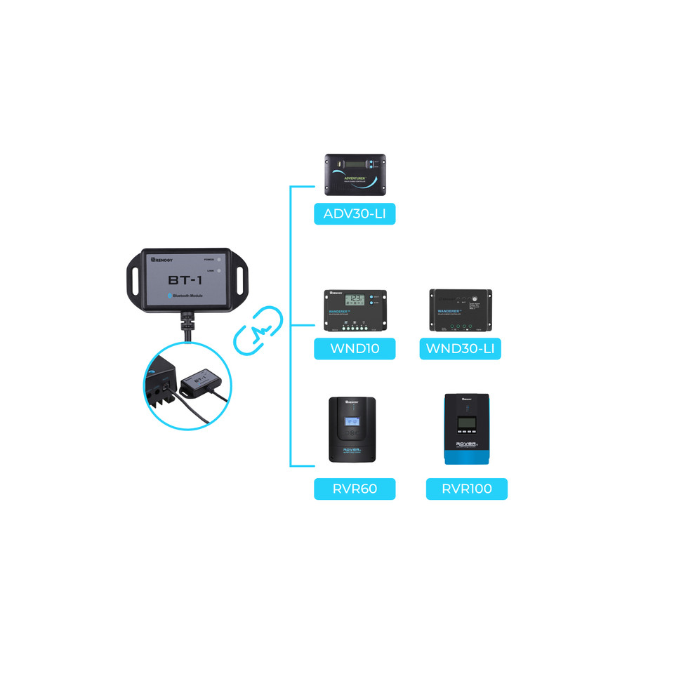 Modulo Bluetooth Renogy Porta  - Renogy Controller Rover recensione e prezzo