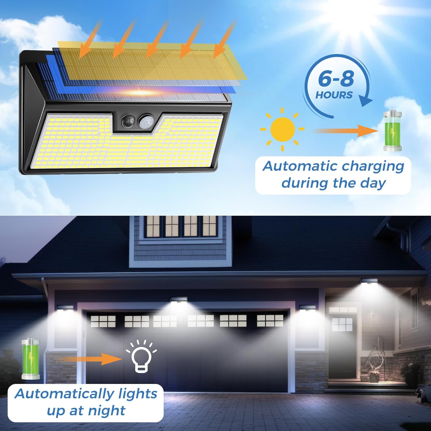 Luci solari Sensore di movimen - Renewable Energy House recensione e prezzo
