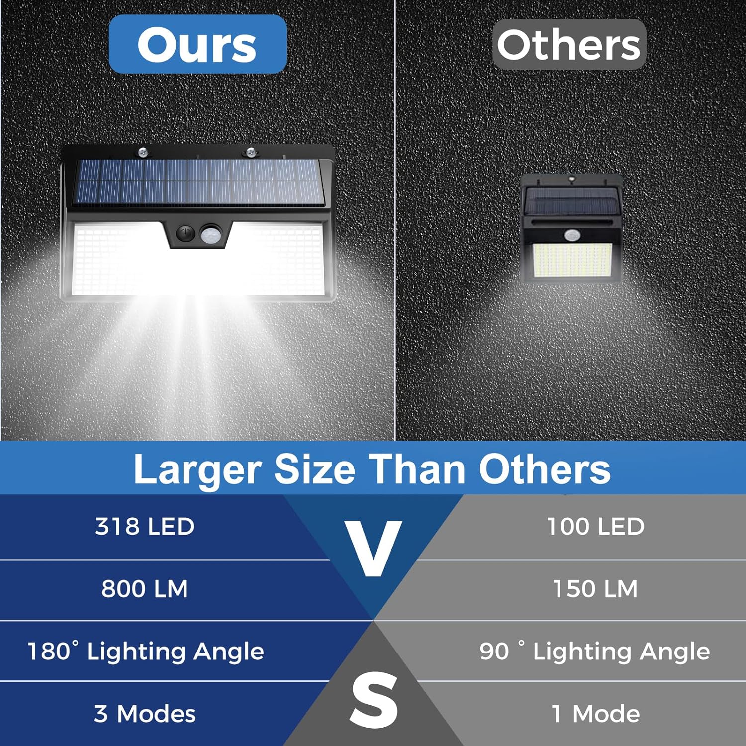 Luci solari Sensore di movimen - Renewable Energy House recensione e prezzo