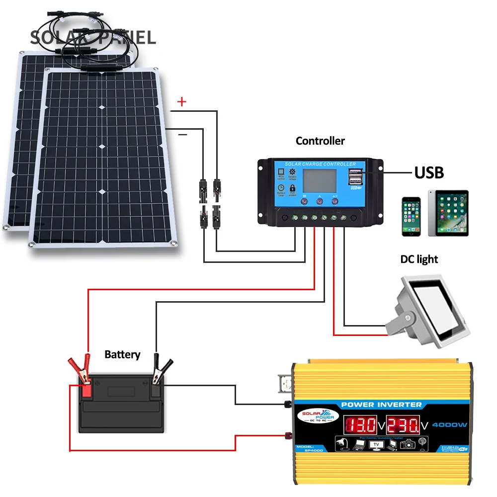 Sistema di Energia Solare 2000 - Renewable Energy House recensione e prezzo